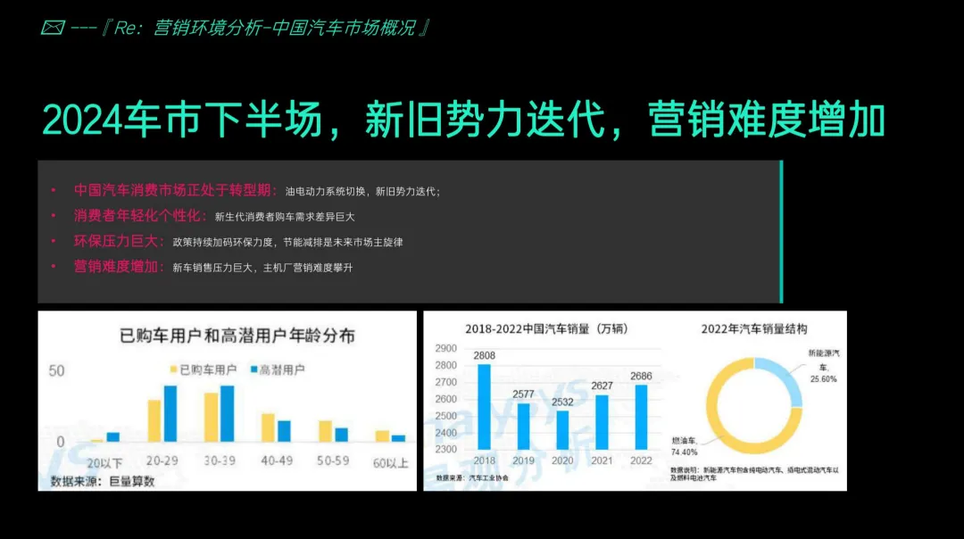 2024-2025【整合营销】领克鲁豫战区区年度代理服务方案