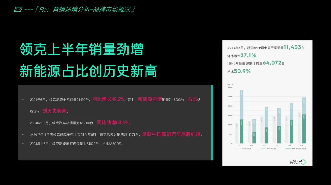 2024-2025【整合营销】领克鲁豫战区区年度代理服务方案