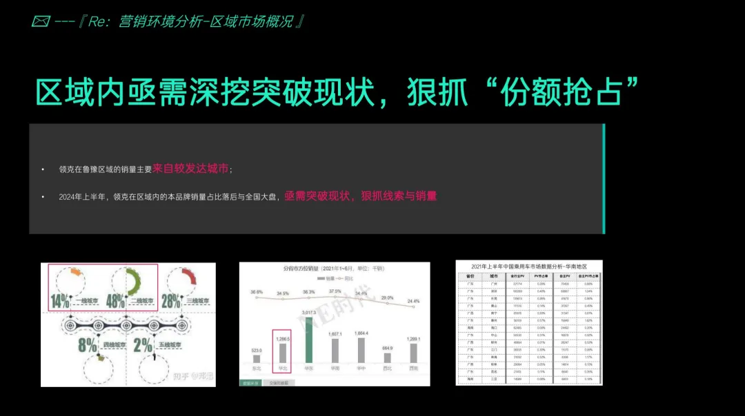 2024-2025【整合营销】领克鲁豫战区区年度代理服务方案