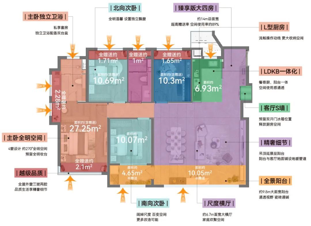 用心经营一座城!龙湖天曜城热度远超市场是必然!