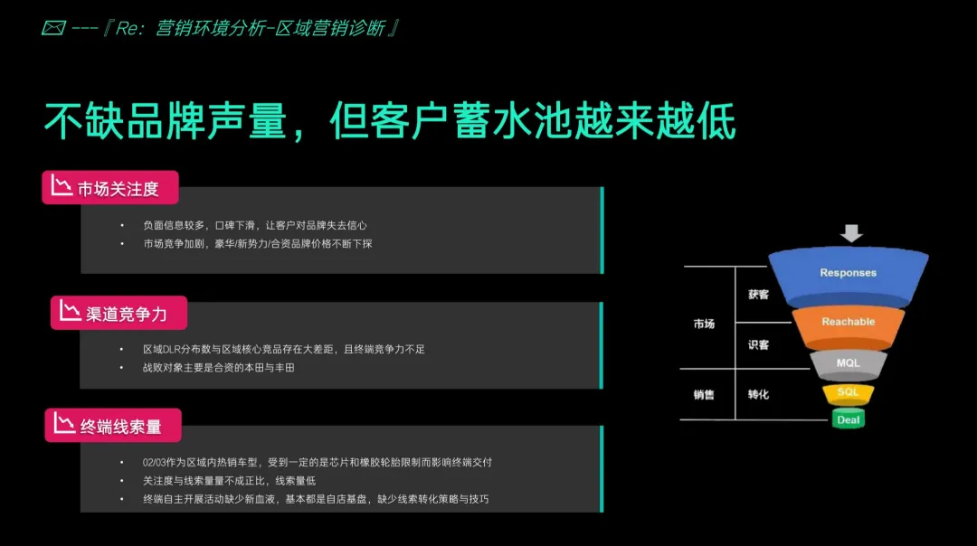 2024-2025【整合营销】领克鲁豫战区区年度代理服务方案