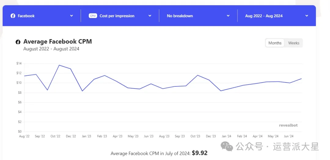 Facebook 营销:品牌策略的完整指南