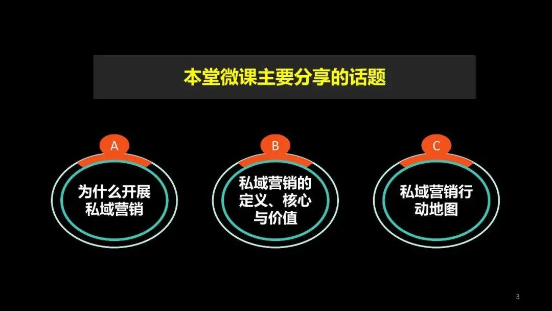 商超私域营销系统概论.pdf