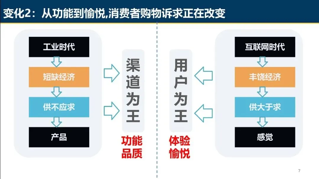 商超私域营销系统概论.pdf