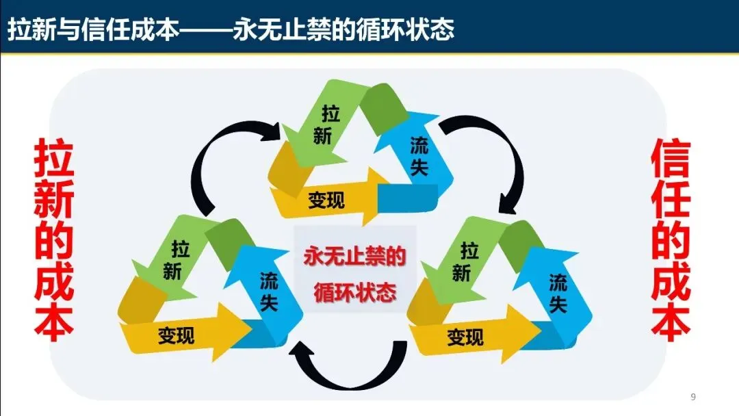 商超私域营销系统概论.pdf