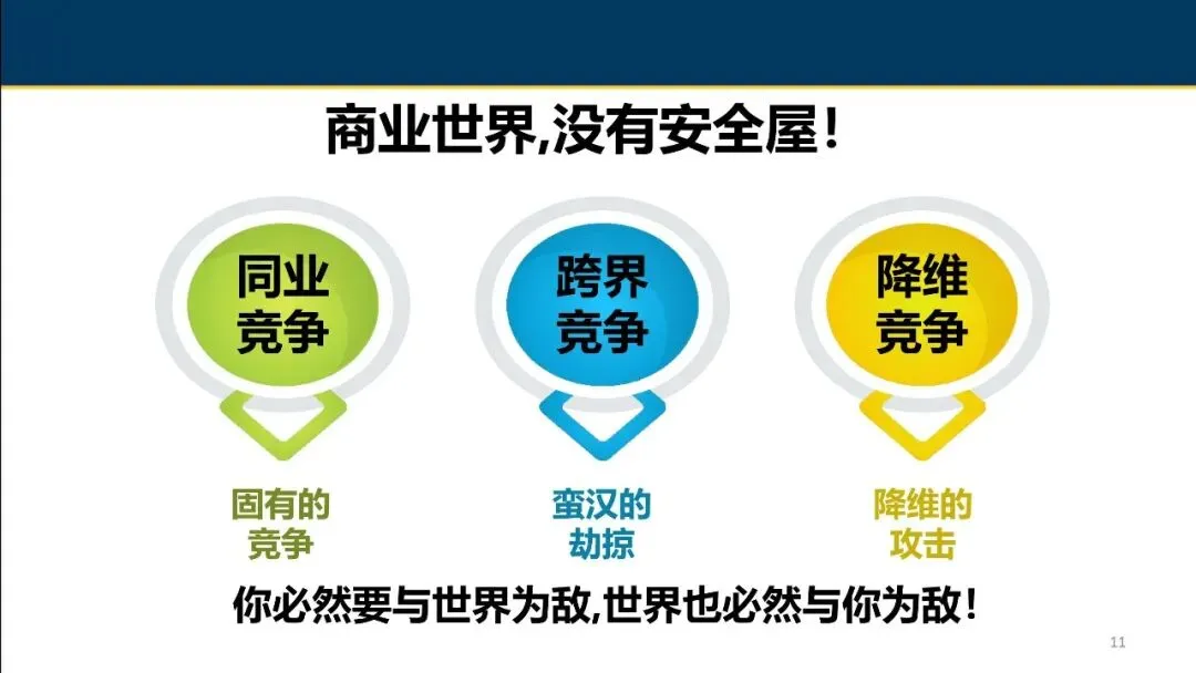 商超私域营销系统概论.pdf