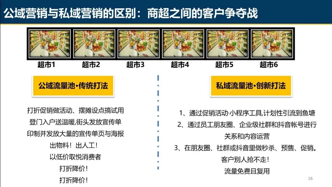 商超私域营销系统概论.pdf