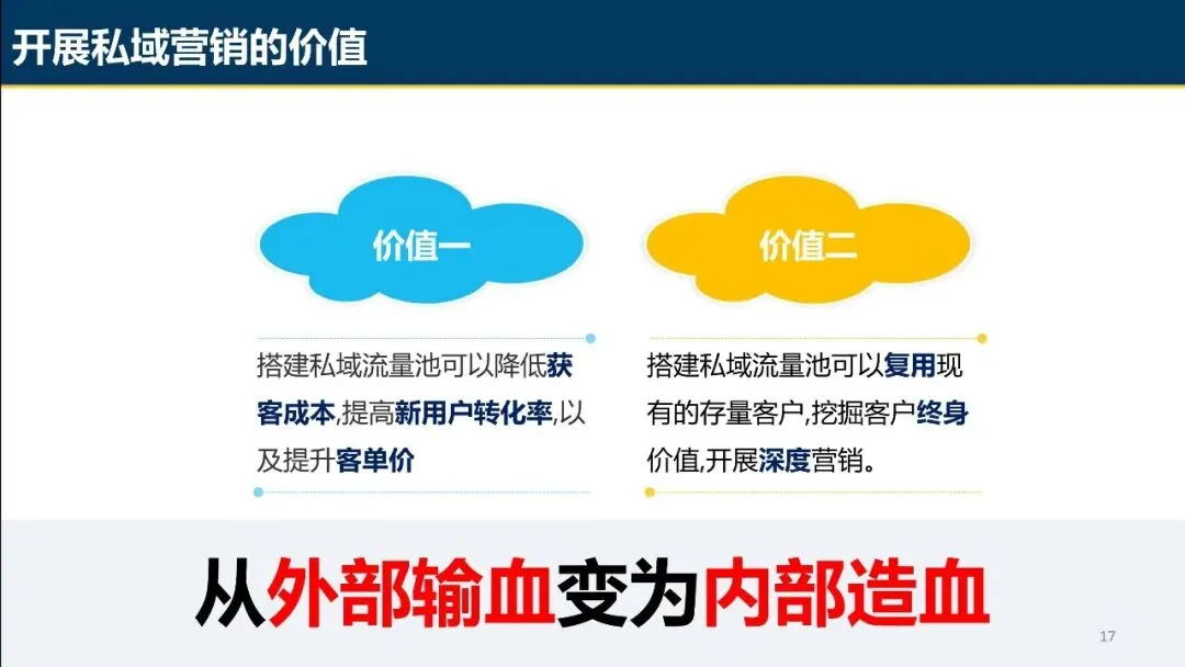 商超私域营销系统概论.pdf