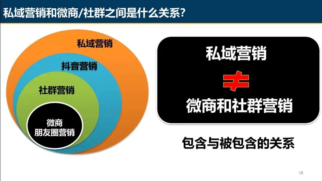 商超私域营销系统概论.pdf