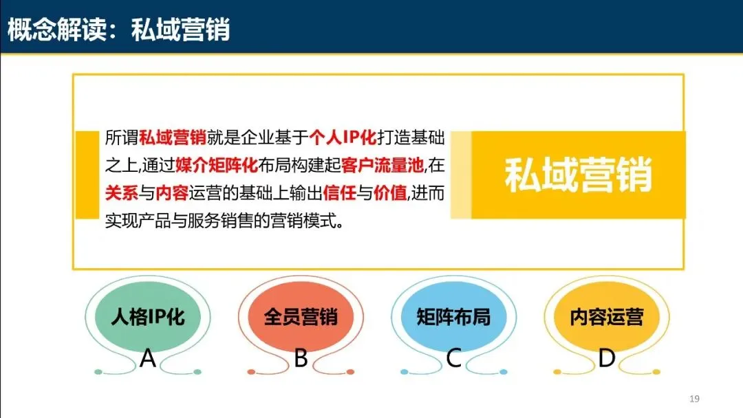 商超私域营销系统概论.pdf