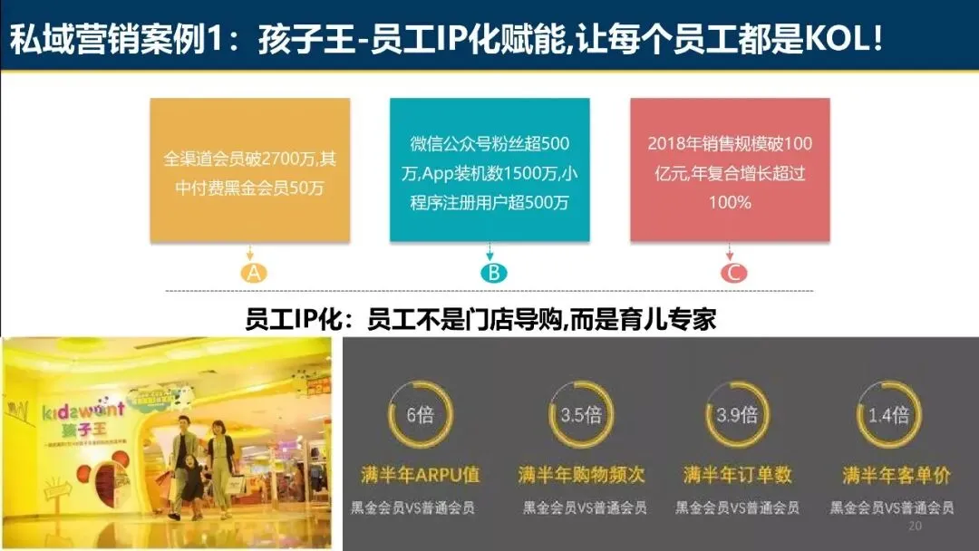 商超私域营销系统概论.pdf