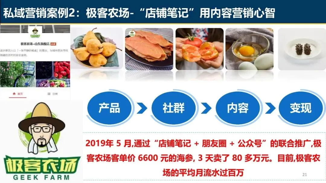 商超私域营销系统概论.pdf