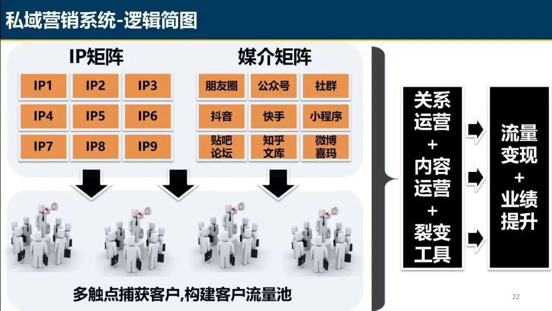 商超私域营销系统概论.pdf