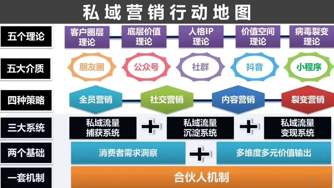 商超私域营销系统概论.pdf