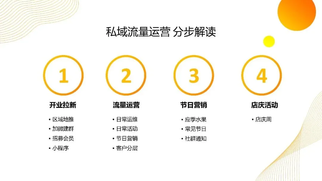 实体门店私域营销实操方案.pdf