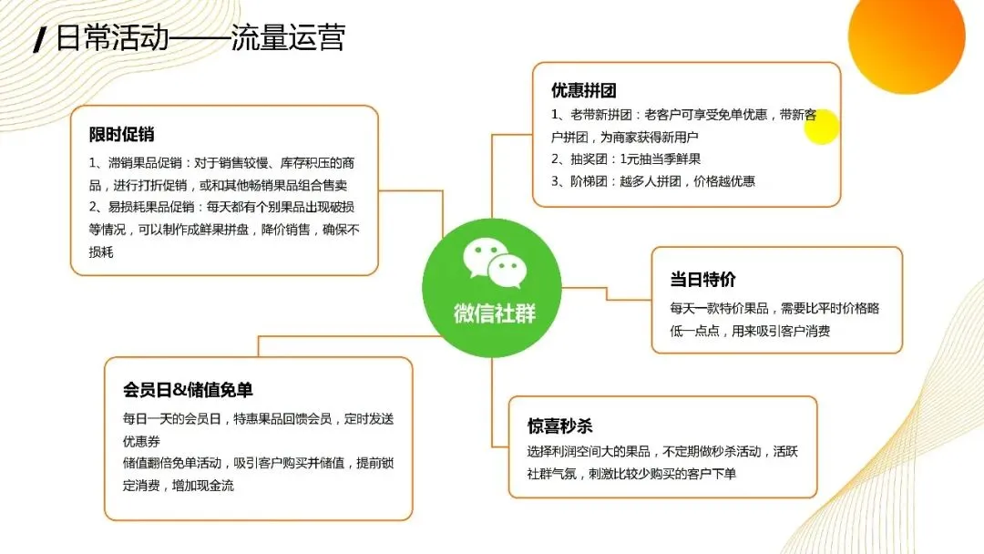实体门店私域营销实操方案.pdf