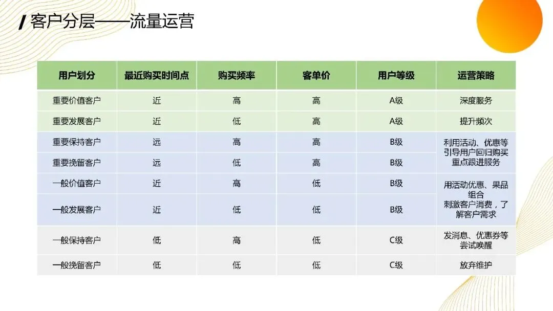 实体门店私域营销实操方案.pdf