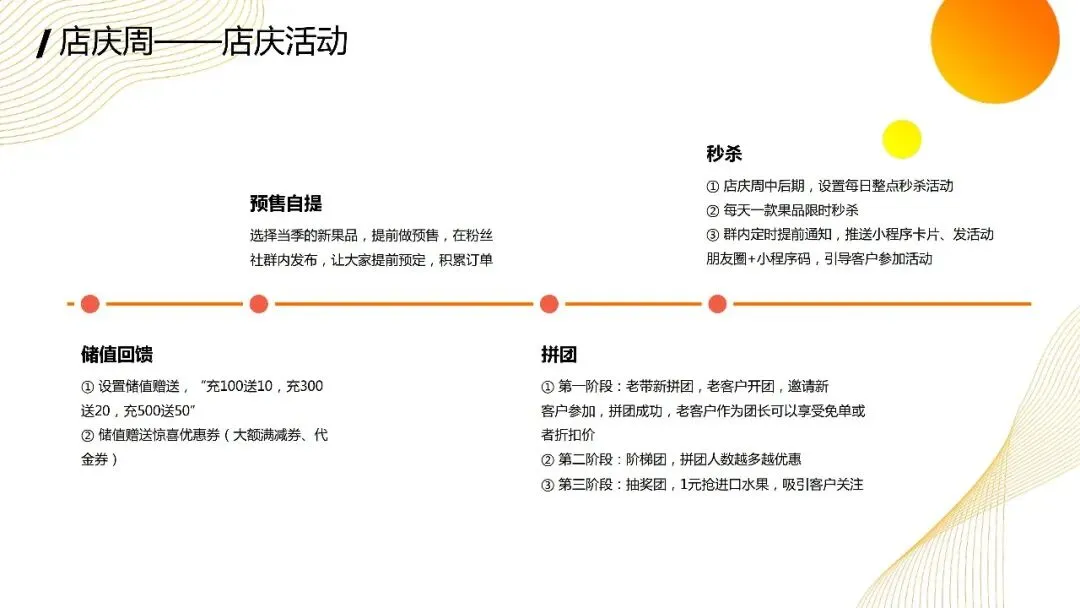 实体门店私域营销实操方案.pdf