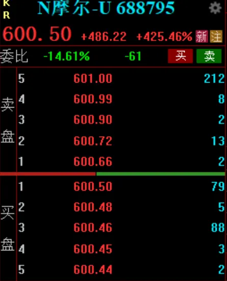 肉签摩尔线程重磅上市,能否带来市场强烈反弹?