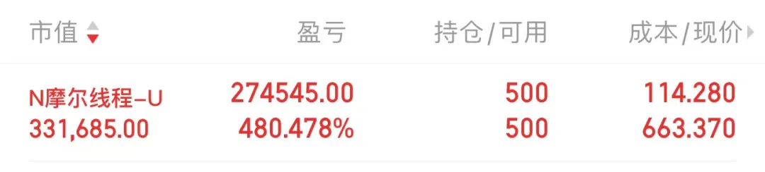 肉签摩尔线程重磅上市,能否带来市场强烈反弹?