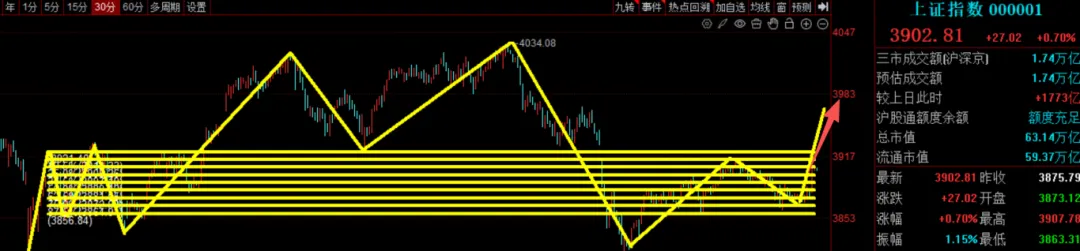 肉签摩尔线程重磅上市,能否带来市场强烈反弹?