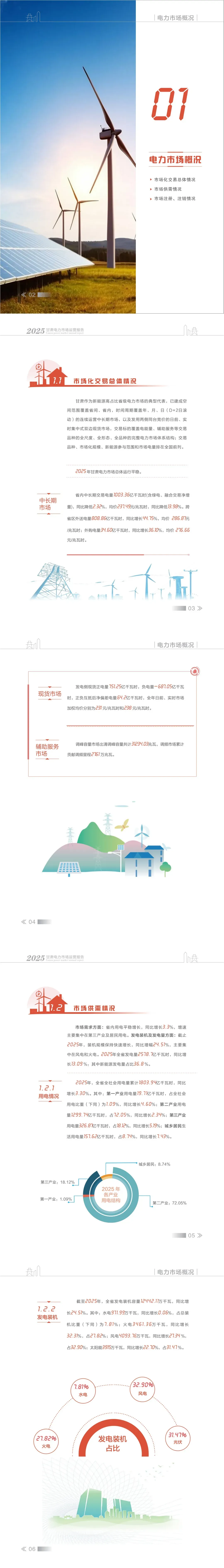 甘肃 | 2025年甘肃电力市场年报:省内中长期交易成交均价237.49元/兆瓦时