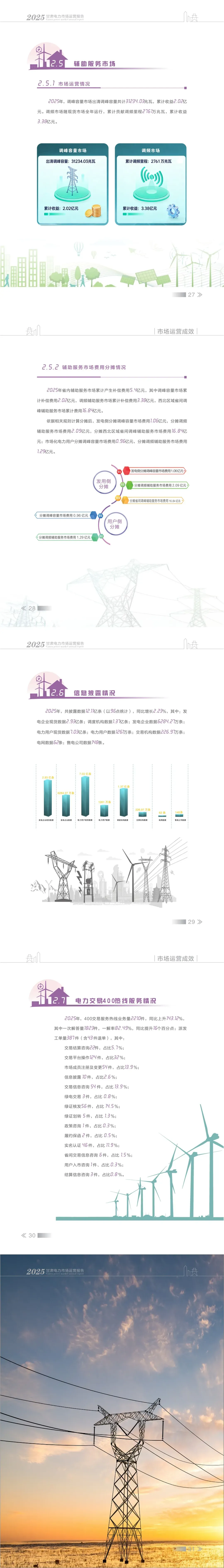 甘肃 | 2025年甘肃电力市场年报:省内中长期交易成交均价237.49元/兆瓦时
