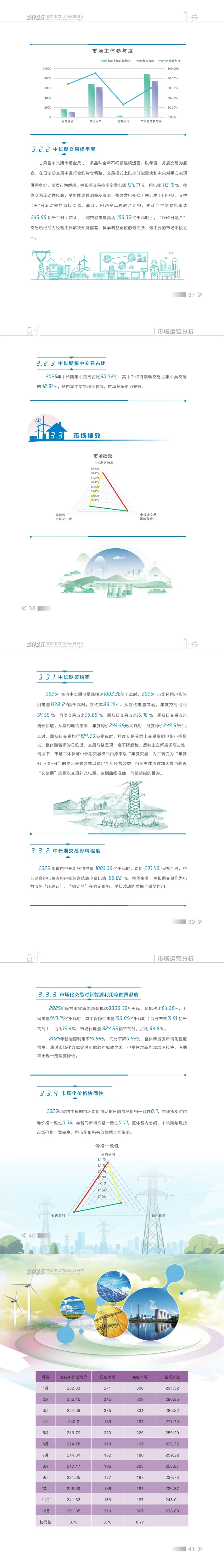 甘肃 | 2025年甘肃电力市场年报:省内中长期交易成交均价237.49元/兆瓦时