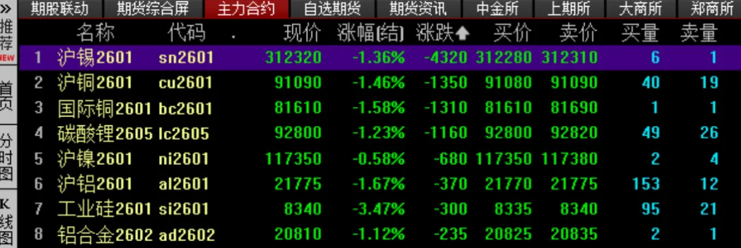 “双十二”打折季来临,市场还有跨年“红包”行情么?