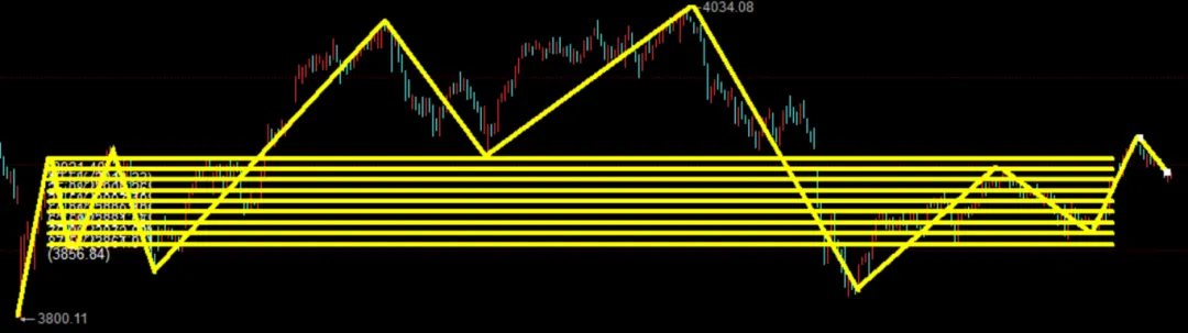 “双十二”打折季来临,市场还有跨年“红包”行情么?