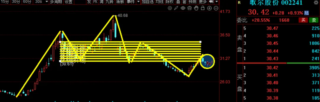 “双十二”打折季来临,市场还有跨年“红包”行情么?