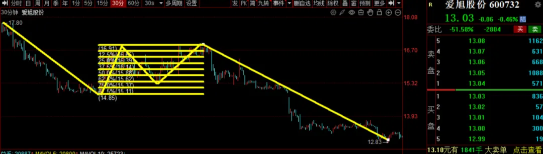 “双十二”打折季来临,市场还有跨年“红包”行情么?
