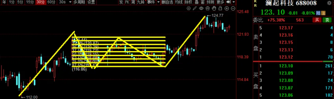“双十二”打折季来临,市场还有跨年“红包”行情么?