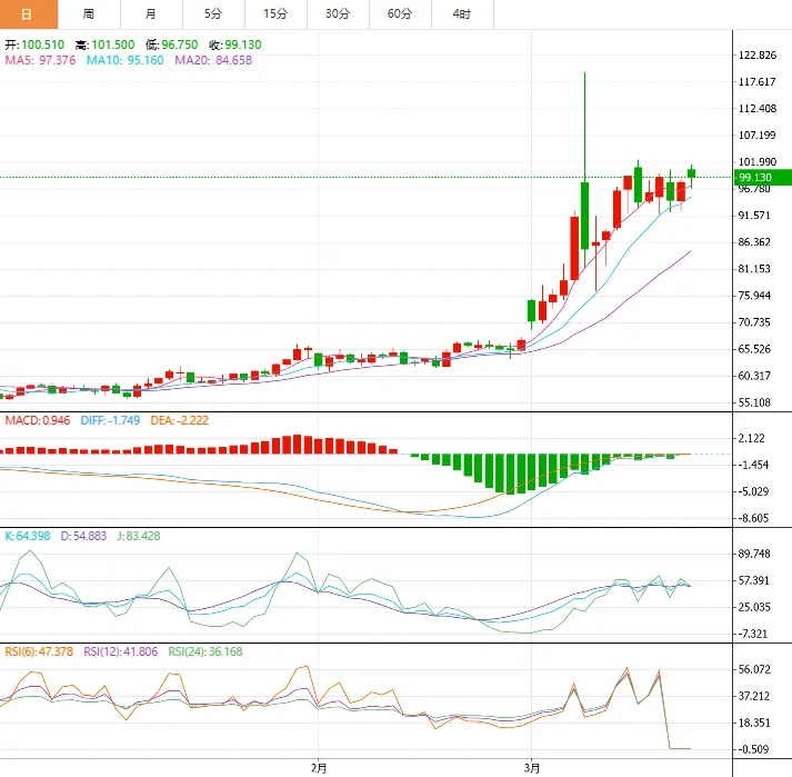 ETO Markets 市场洞察|深夜突发!美国最后通牒引爆油市,100美元只是开始?