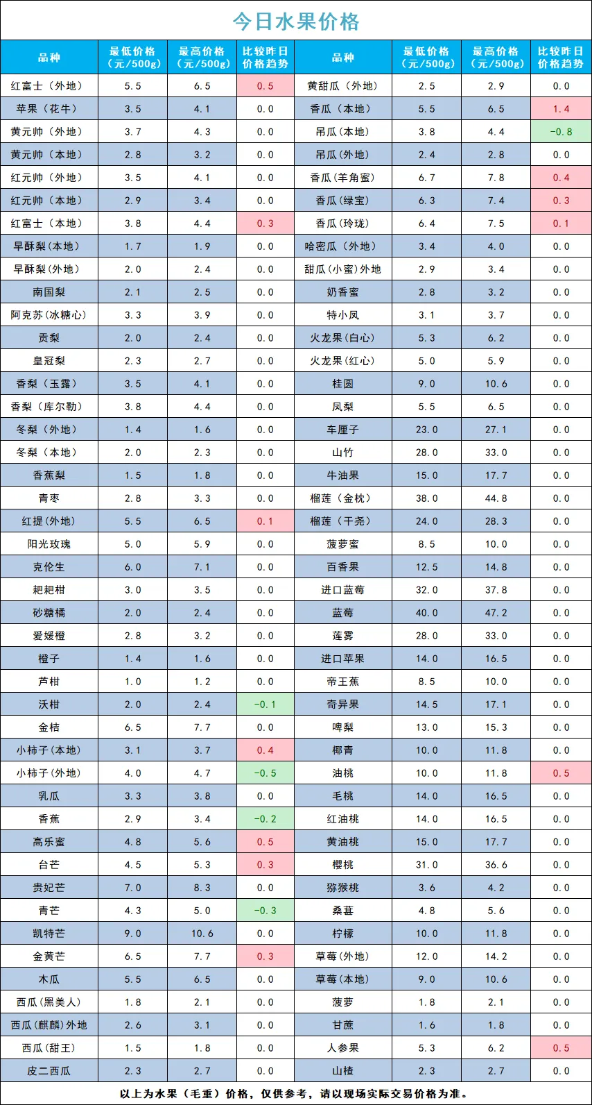 宁夏四季鲜农产品综合批发市场2026年3月23日蔬菜价格
