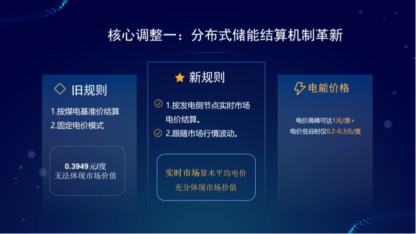 2026年二季度电力市场重磅新政—分布式储能结算大调整
