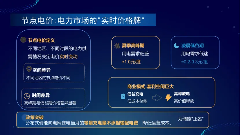 2026年二季度电力市场重磅新政—分布式储能结算大调整