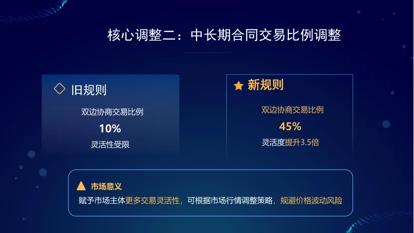 2026年二季度电力市场重磅新政—分布式储能结算大调整