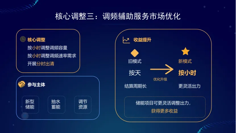 2026年二季度电力市场重磅新政—分布式储能结算大调整
