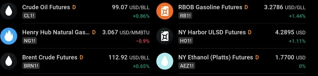 黄金/原油市场如何走?