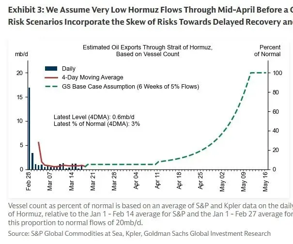黄金/原油市场如何走?