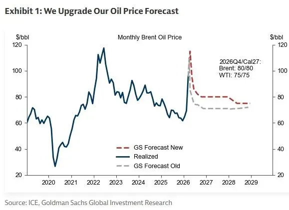 黄金/原油市场如何走?