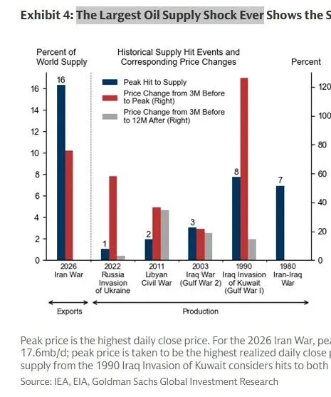 黄金/原油市场如何走?
