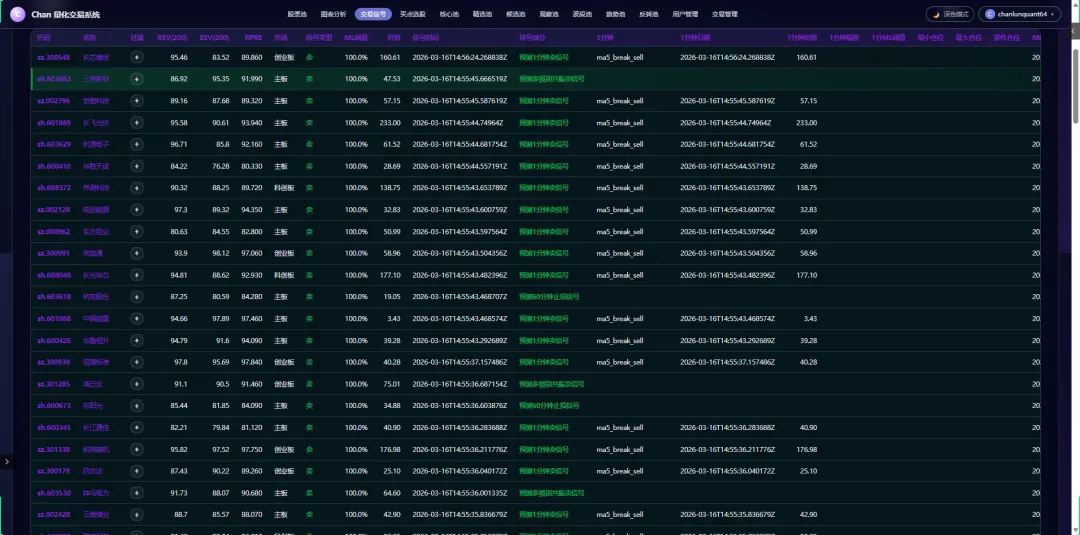 徐翔的＂缠＂与＂禅＂:从涨停板敢死队到市场操纵的边界
