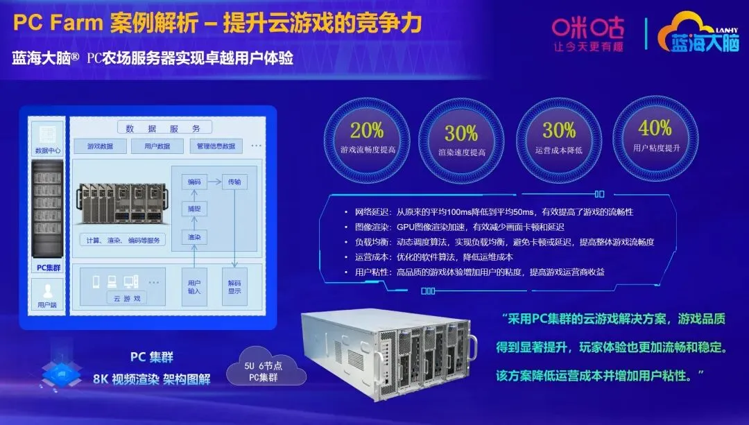 2026 游戏市场前瞻:技术革新与市场格局重塑