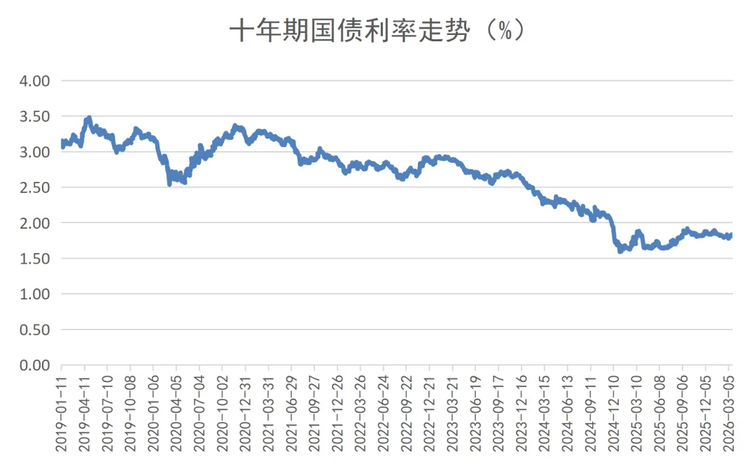 世纪前沿市场周报(2026/3/20)