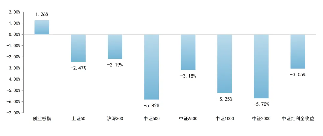 世纪前沿市场周报(2026/3/20)