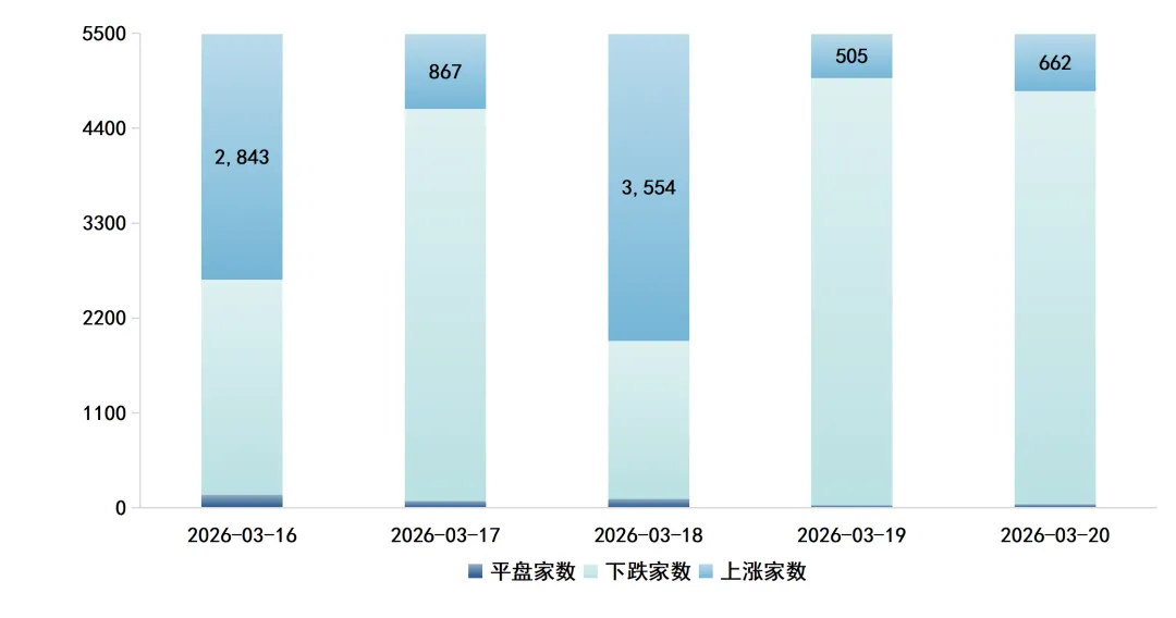 世纪前沿市场周报(2026/3/20)