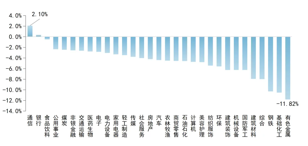 世纪前沿市场周报(2026/3/20)