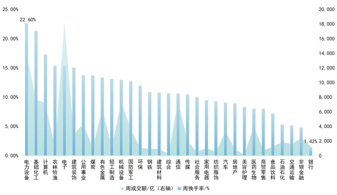 世纪前沿市场周报(2026/3/20)